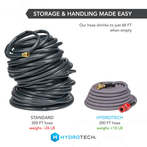 HydroTech strain-relief guard boosts stability at connections.