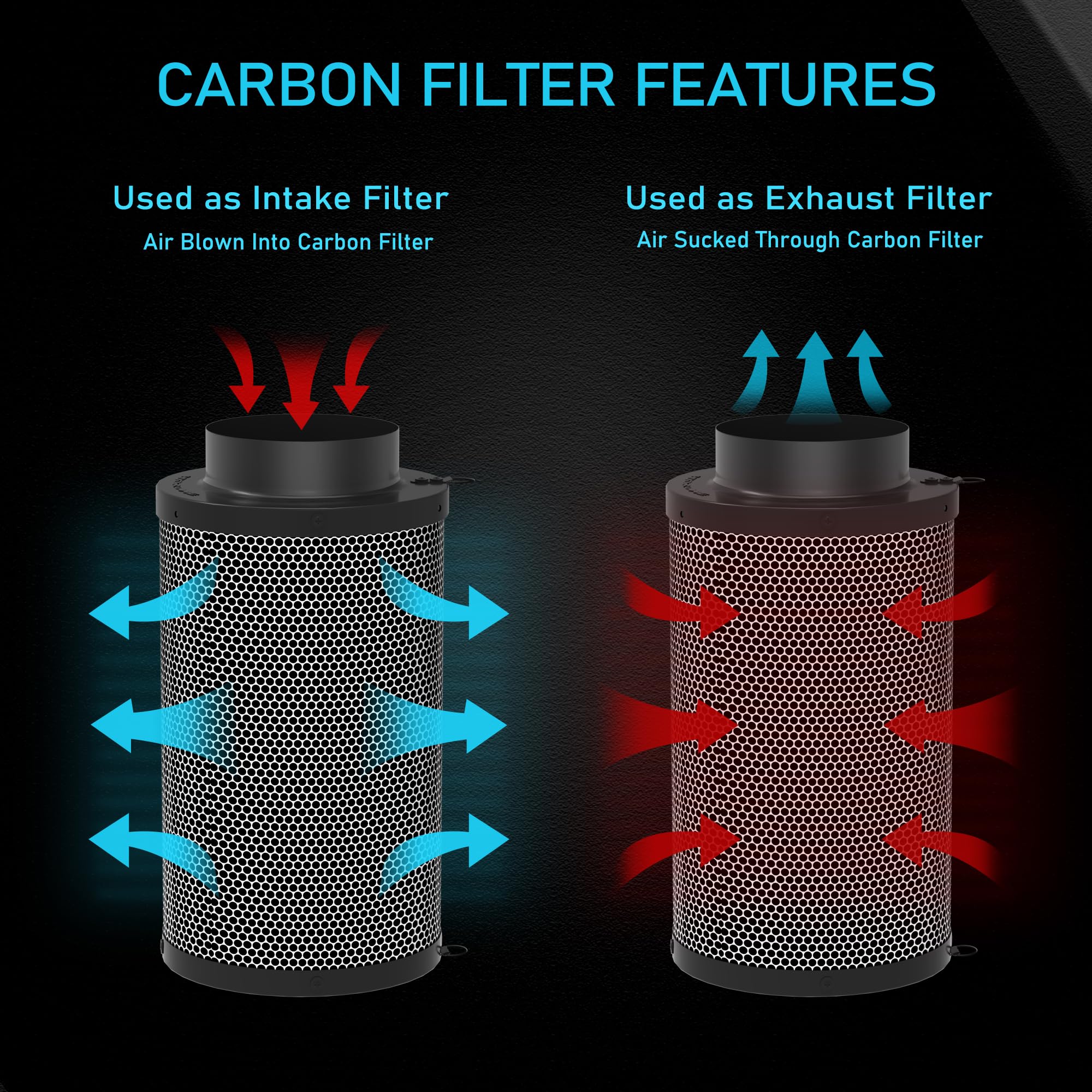HYDROWE 6 Inch carbon filter mounting holes close-up for secure installation