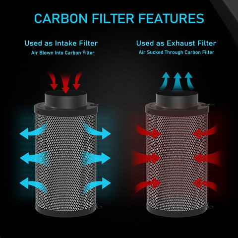 HYDROWE 6 Inch carbon filter mounting holes close-up for secure installation