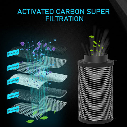 HYDROWE 6 Inch carbon filter side view highlighting robust construction for indoor use