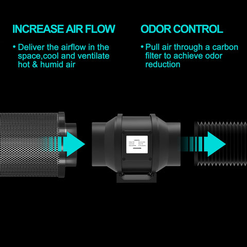HYDROWE Australian virgin activated carbon provides strong adsorption in filtration