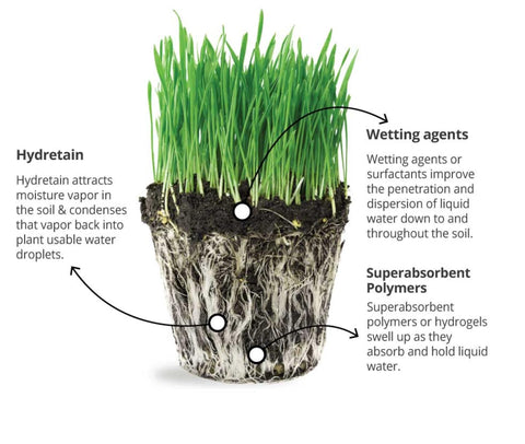 Hydretain lawn spray application shows broad coverage up to 5,000 sq ft.