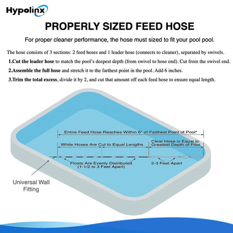 Hypolinx hose in packaging for easy storage.