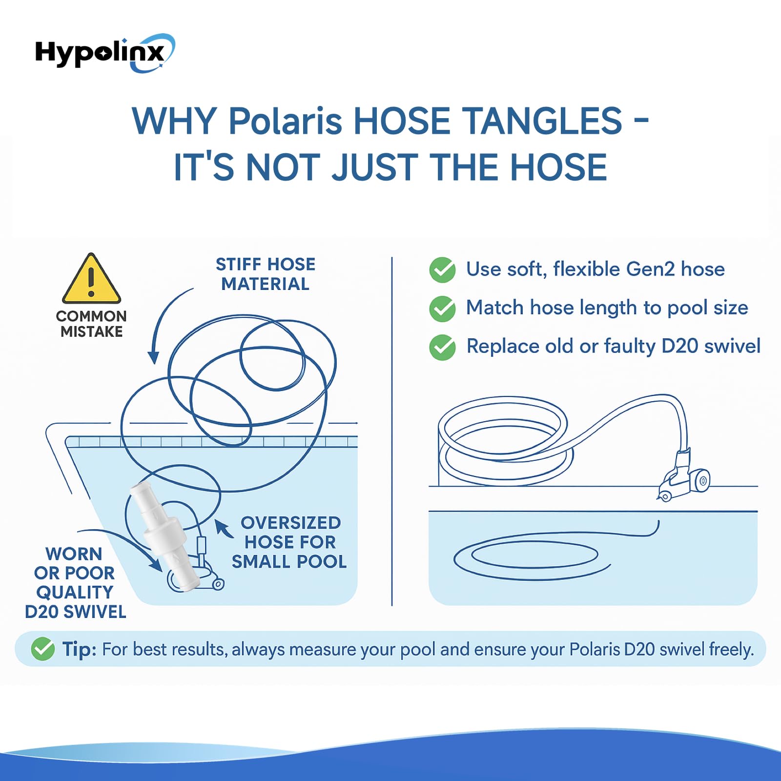 Hypolinx Polaris Gen2 hose compatible with Polaris 280, 380, 180 and more.