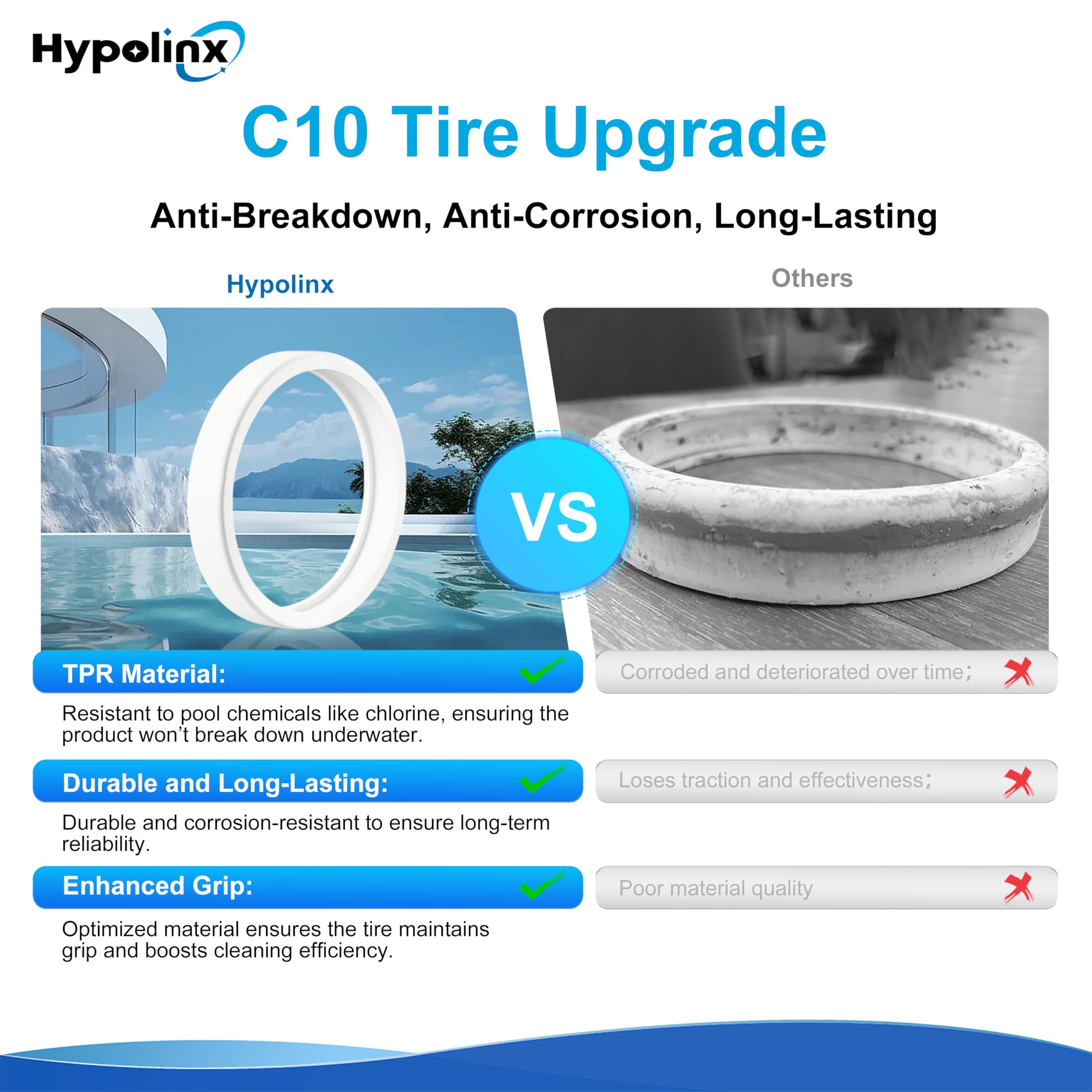 Hypolinx Polaris C10 tire pack, front view, ready for quick tool-free replacement.