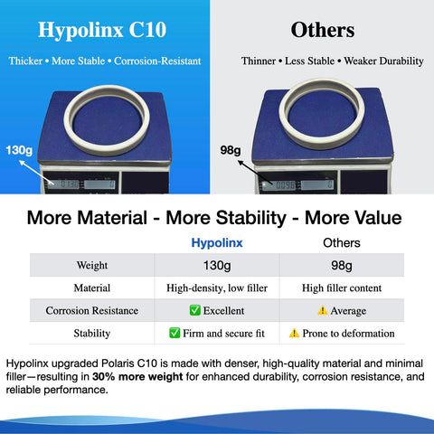 Hypolinx Polaris C10 tire pack packaging, shows ready-to-install replacement parts.