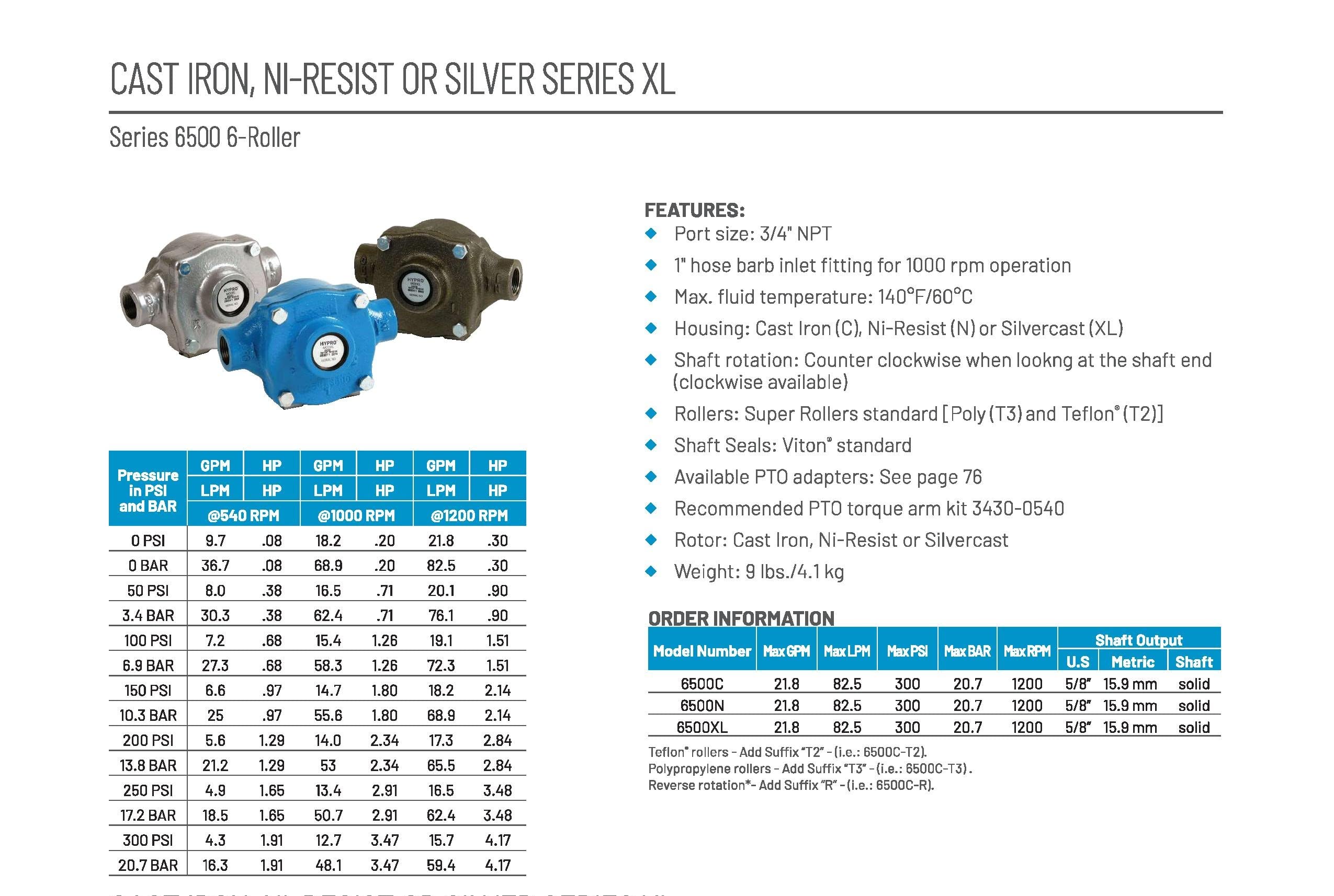 HYPRO 6500C delivers up to 300 psi for powerful agricultural spraying.