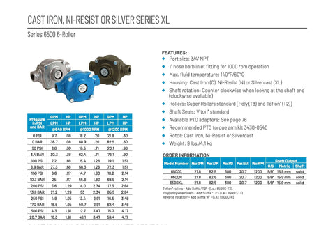 HYPRO 6500C delivers up to 300 psi for powerful agricultural spraying.