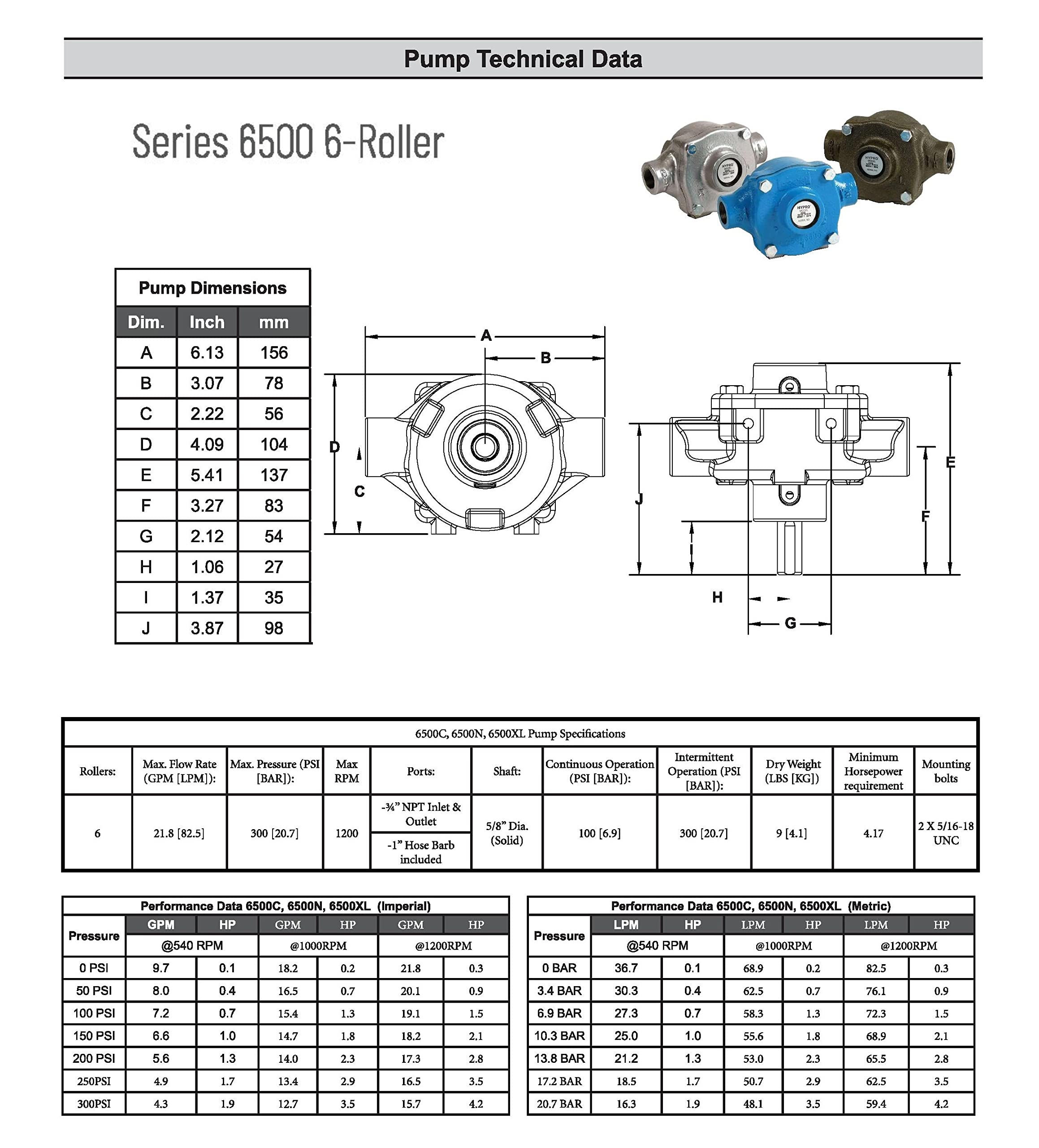 HYPRO 6500C Viton seals provide chemical resistance for harsh mixes.