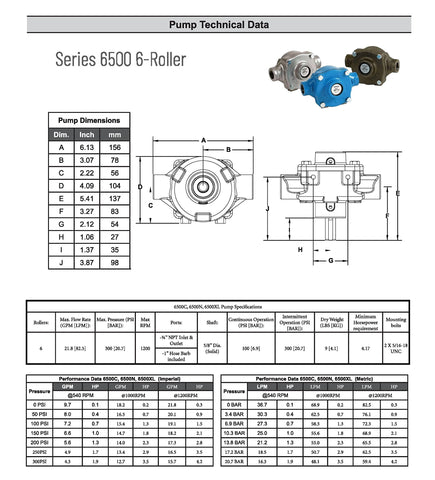 HYPRO 6500C Viton seals provide chemical resistance for harsh mixes.