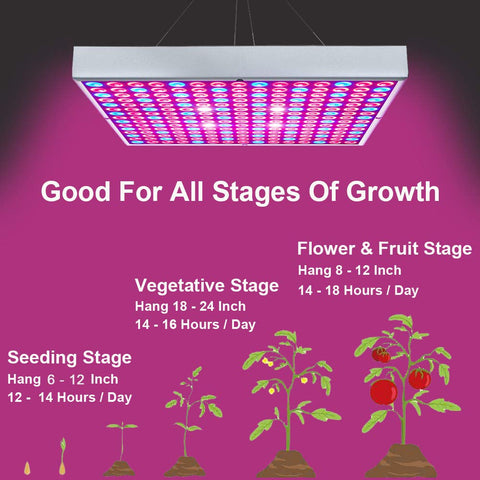 Hytekgro 225LED panel image illustrates easy installation and included brackets.