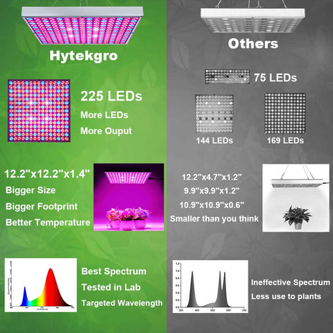 Hytekgro LED grow light panel with hanging brackets ready for quick setup.