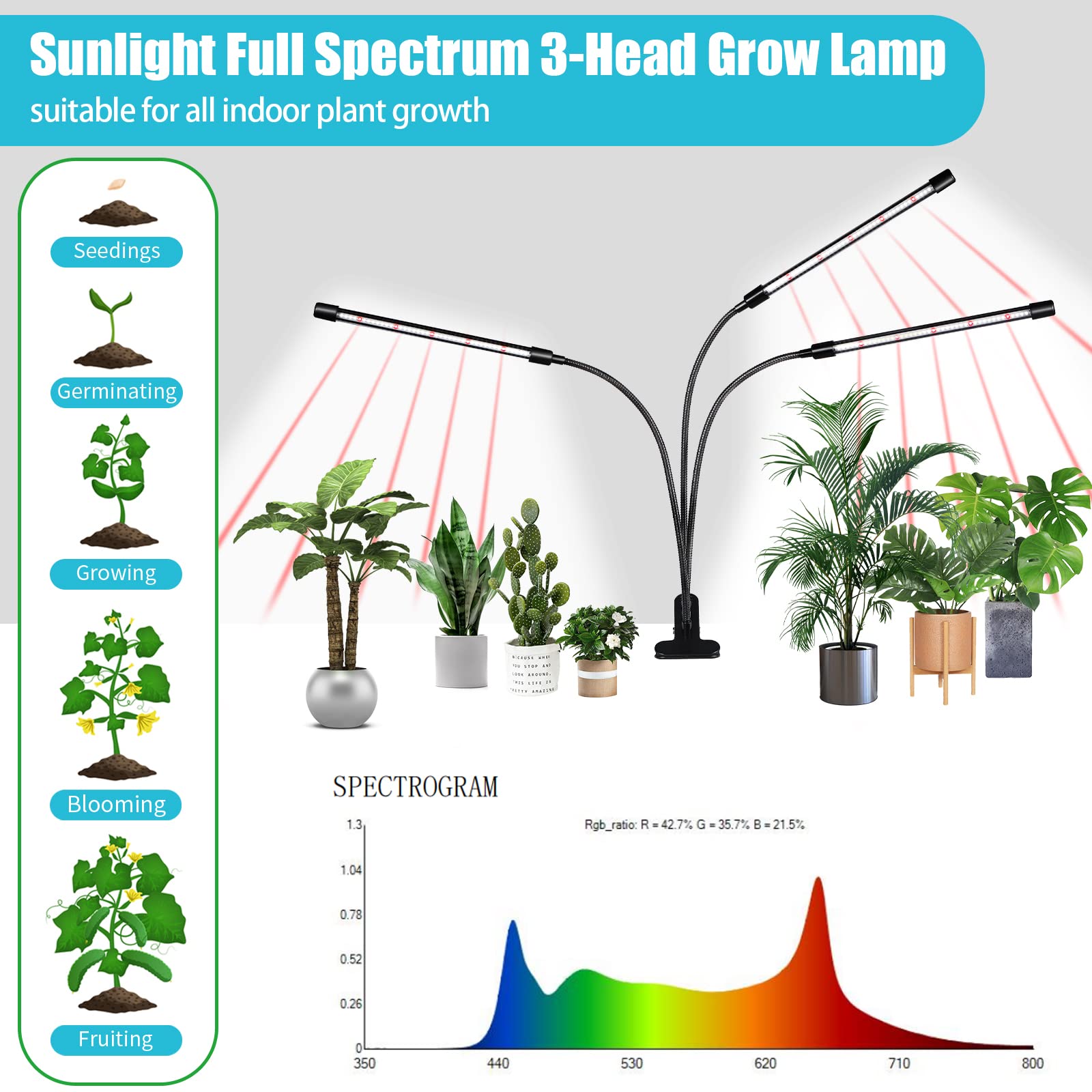Hywyimlait 126 LEDs deliver full spectrum support for seedlings to mature plants.