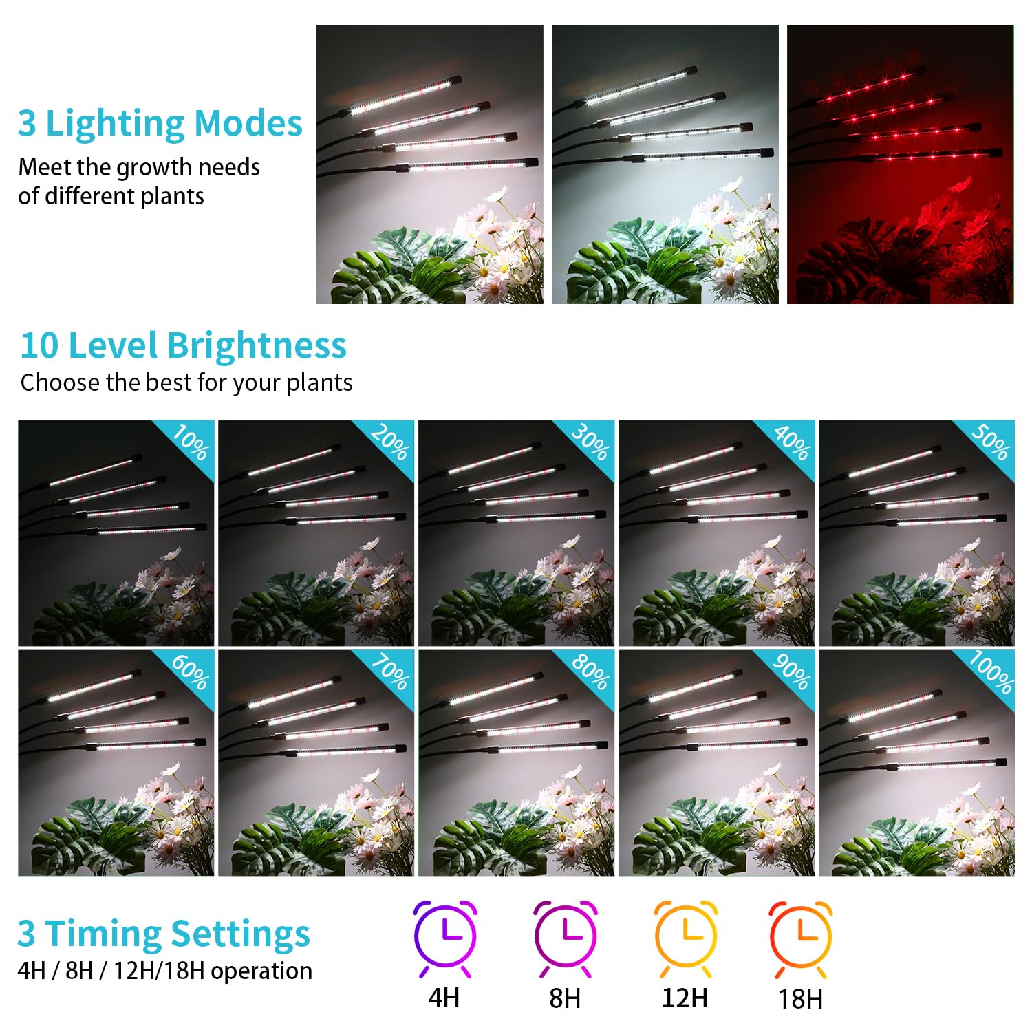 Hywyimlait auto on-off timer maintains plant schedules with ease