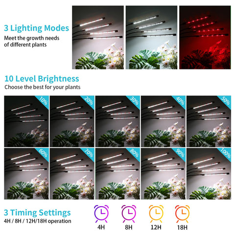 Hywyimlait auto on-off timer maintains plant schedules with ease