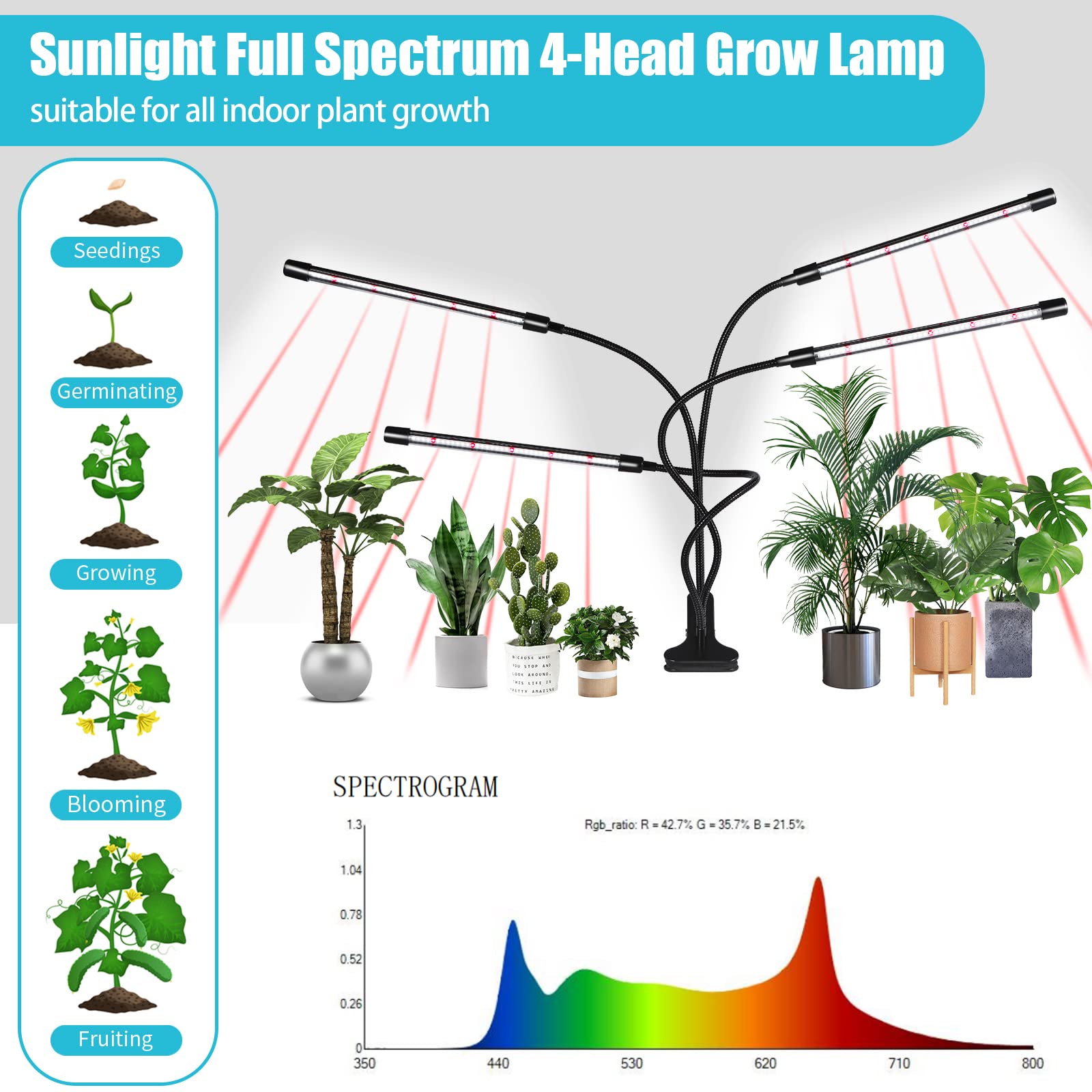 Hywyimlait full-spectrum LED bars provide balanced light for healthy growth