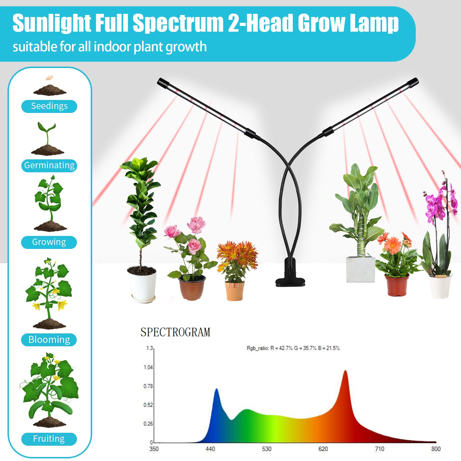 Hywyimlait grow lights flexible gooseneck lets you aim light precisely for seedlings
