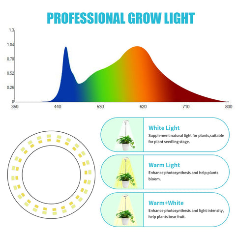 Hywyimlait Halo Ring Grow Light spectral modes support flowering and vegetative growth.