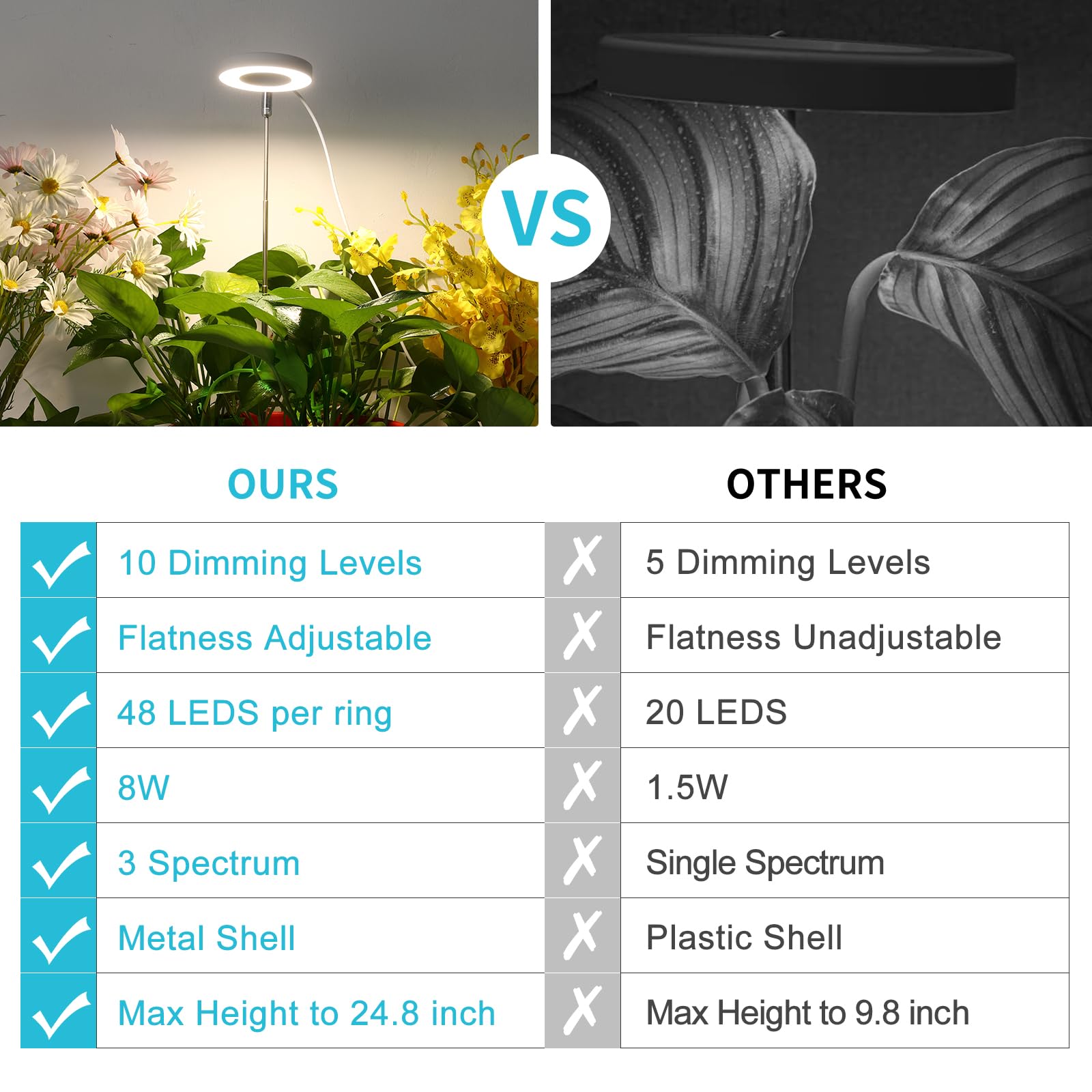 Hywyimlait Halo Ring Grow Light easily installs with USB power.