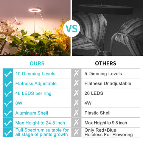 Hywyimlait Halo Ring Grow Light USB powered from a laptop.