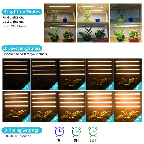 Hywyimlait LED Grow Light Strip 3500K warm light ideal for seedlings