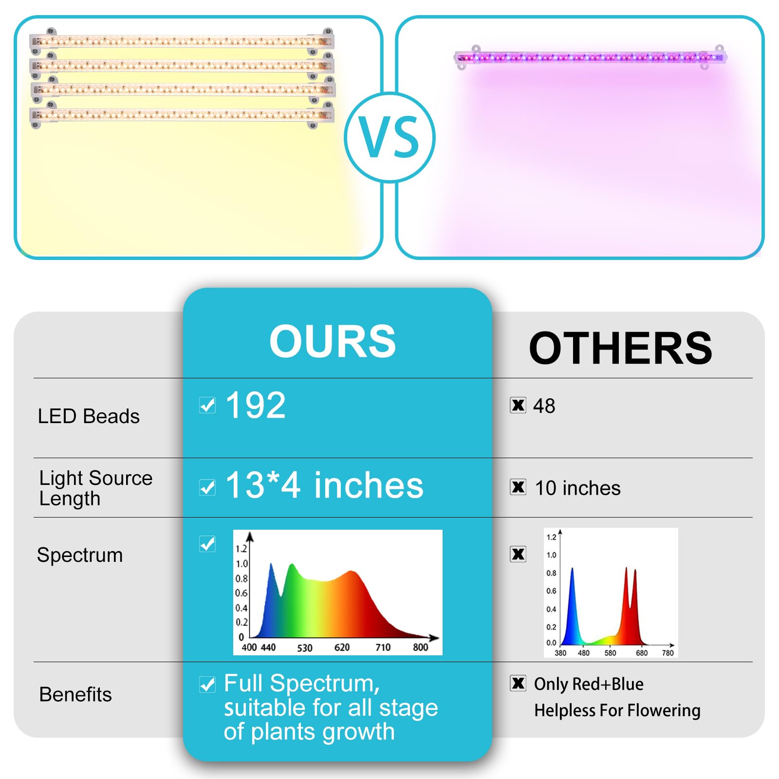 Hywyimlait LED Grow Light Strip mounting options for easy setup