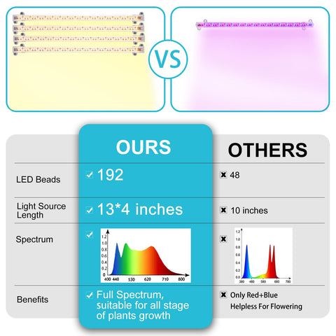 Hywyimlait LED Grow Light Strip mounting options for easy setup