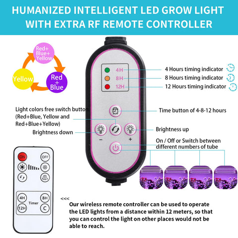 Hywyimlait three modes with dimmable brightness for growth stages.