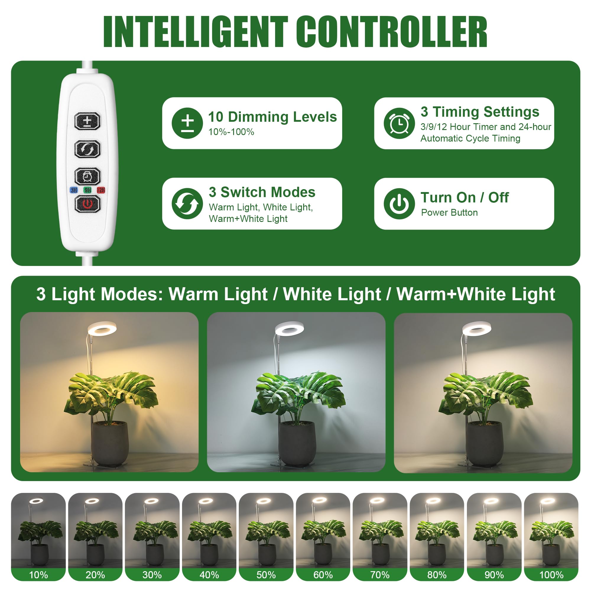 Hywyimlait White Grow Light full-spectrum panel for vibrant foliage.
