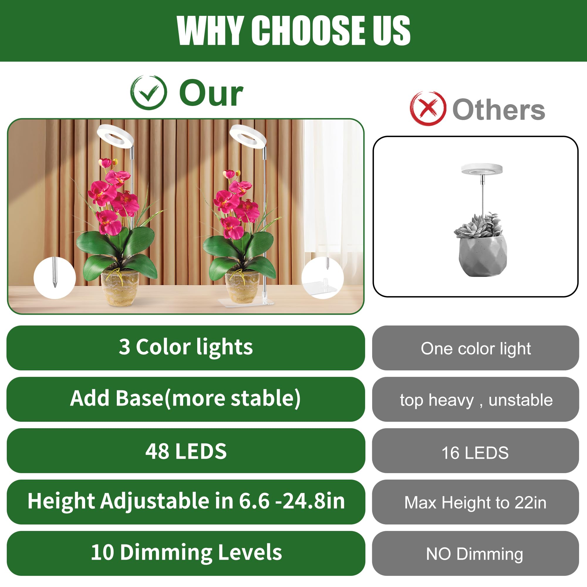 Hywyimlait White Grow Light halo ring rotates 180° for versatile placement.