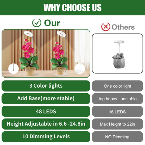 Hywyimlait White Grow Light halo ring rotates 180° for versatile placement.