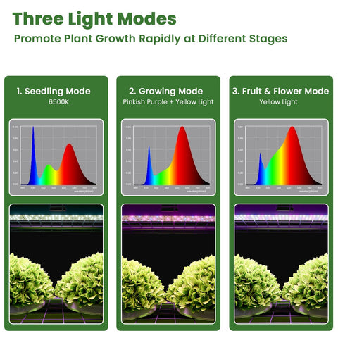 i-SUNSHORE indoor greenhouse full-spectrum LED lights 60W for plant health