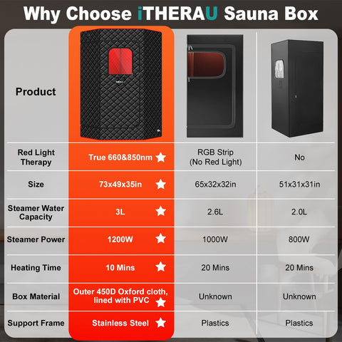 I-THERA-U XL pentagonal design provides extra interior space for comfort.