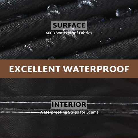 iBirdie tear-resistant 600D fabric cover demonstrates durable outdoor use