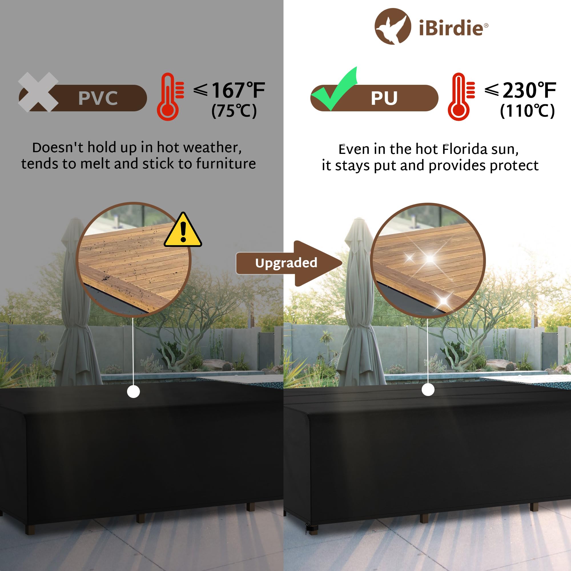 iBirdie cover folded for storage demonstrates compact, easy-to-store design.
