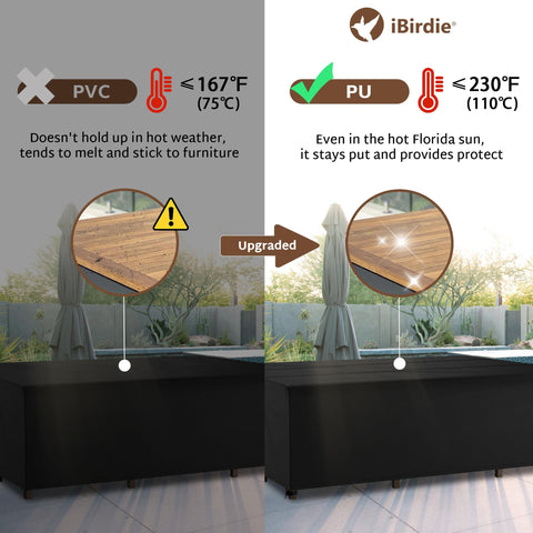 iBirdie cover folded for storage demonstrates compact, easy-to-store design.