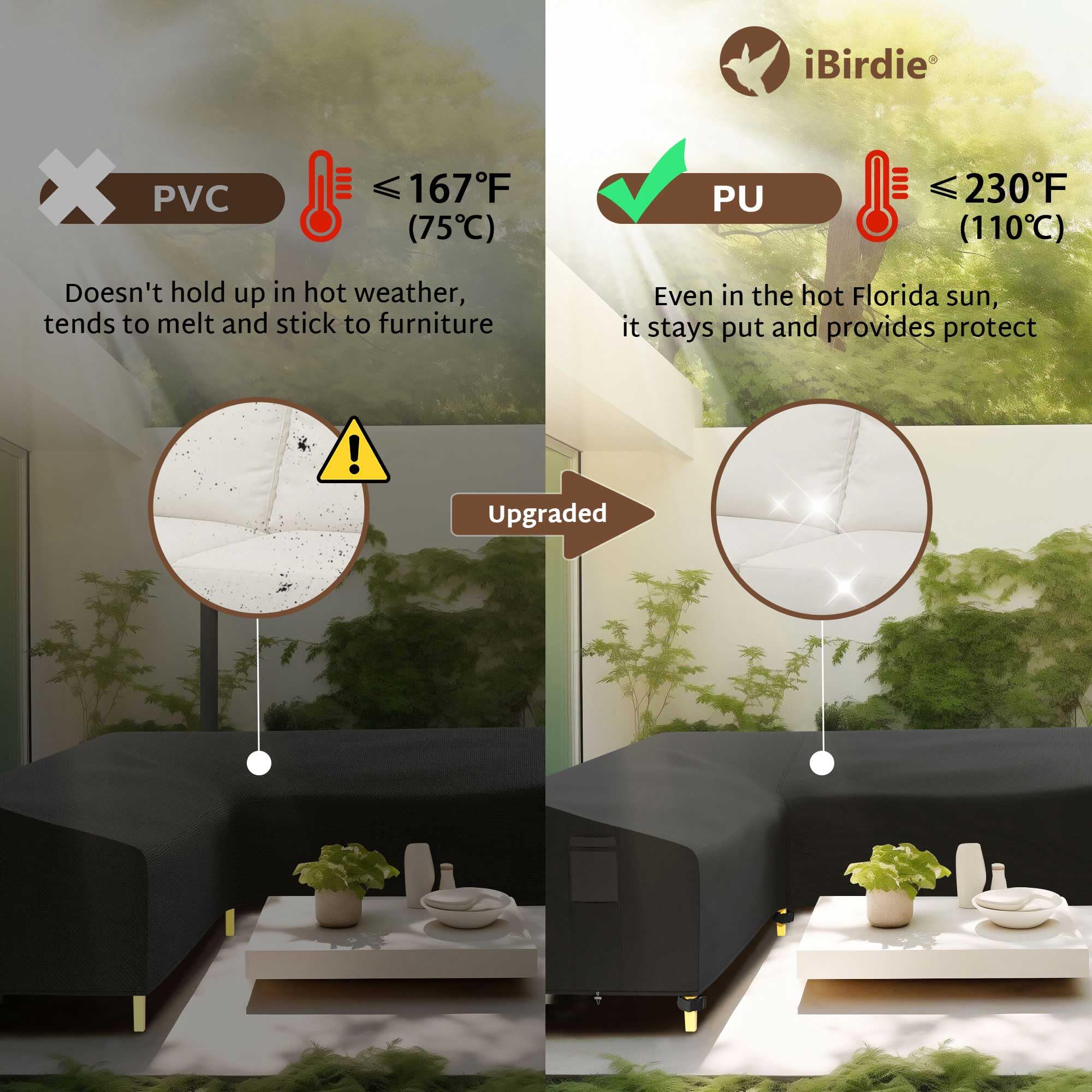 iBirdie adjustable drawstrings securing the L-shaped cover in place