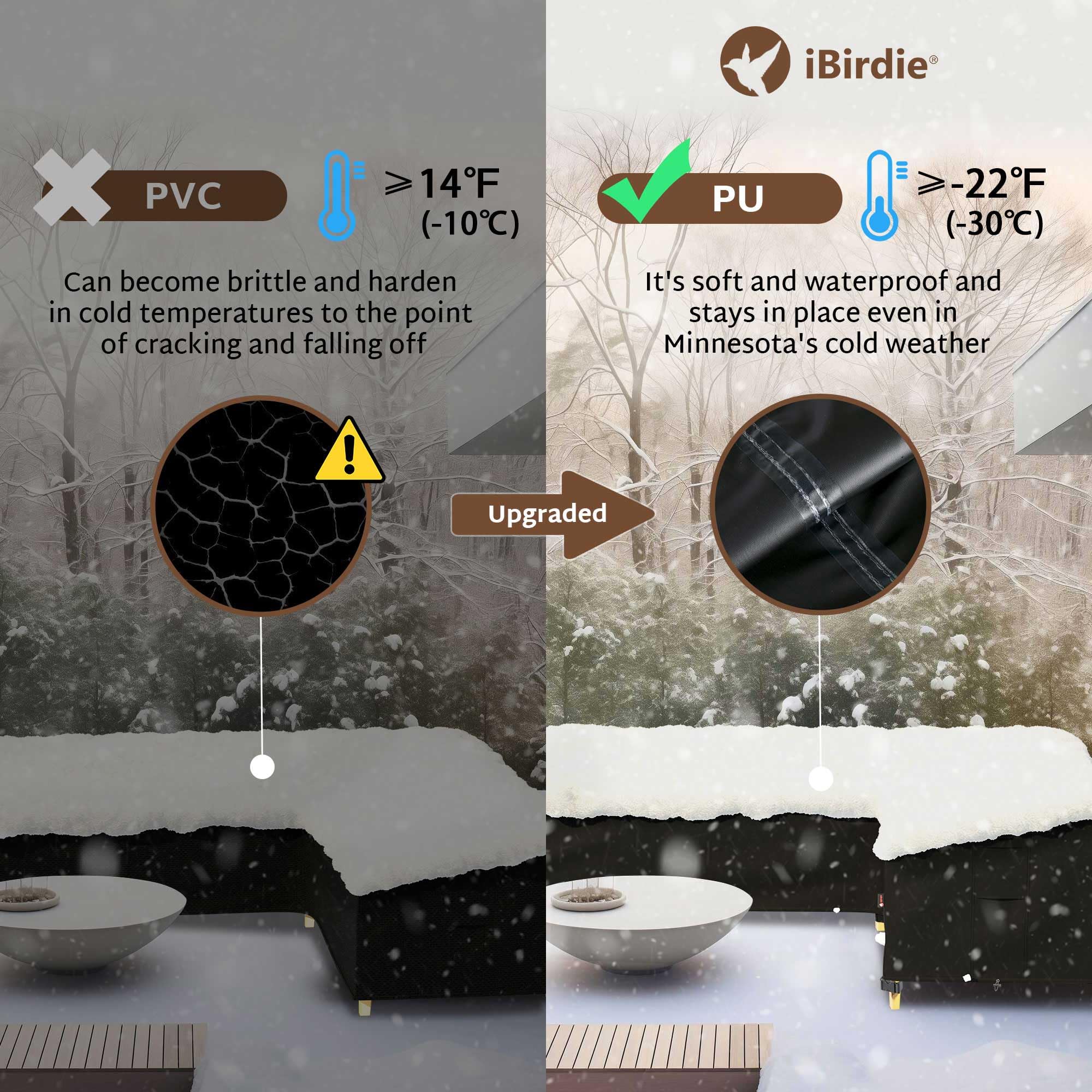 iBirdie 600D texture close-up reveals rugged weatherproof material.