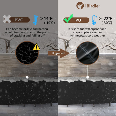 iBirdie tear-resistant construction for long-lasting use