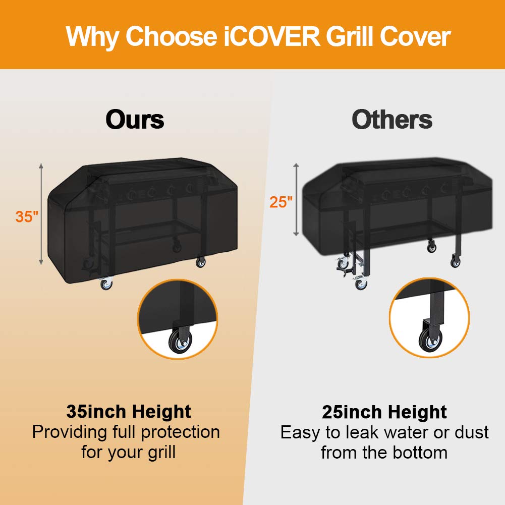 iCOVER durable 600D fabric keeps the cover looking new