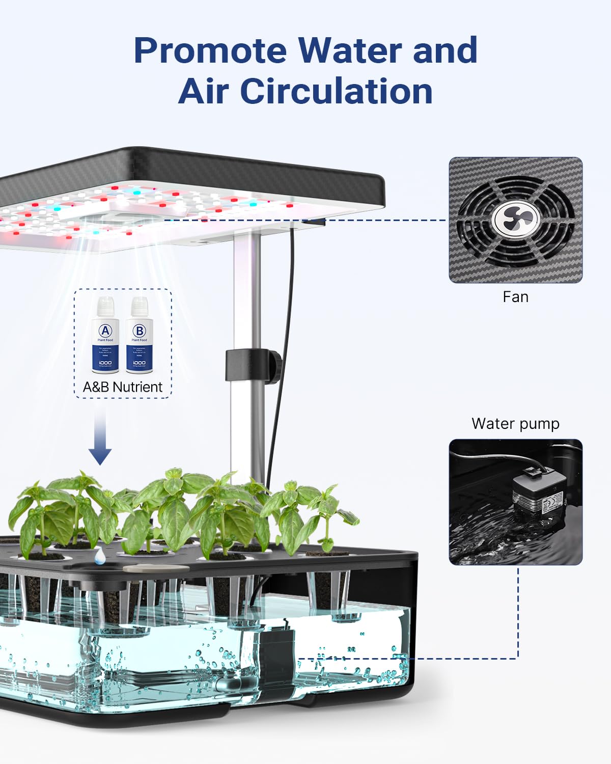 iDOO vegetables mode LED spectrum supports leafy greens and veggies.