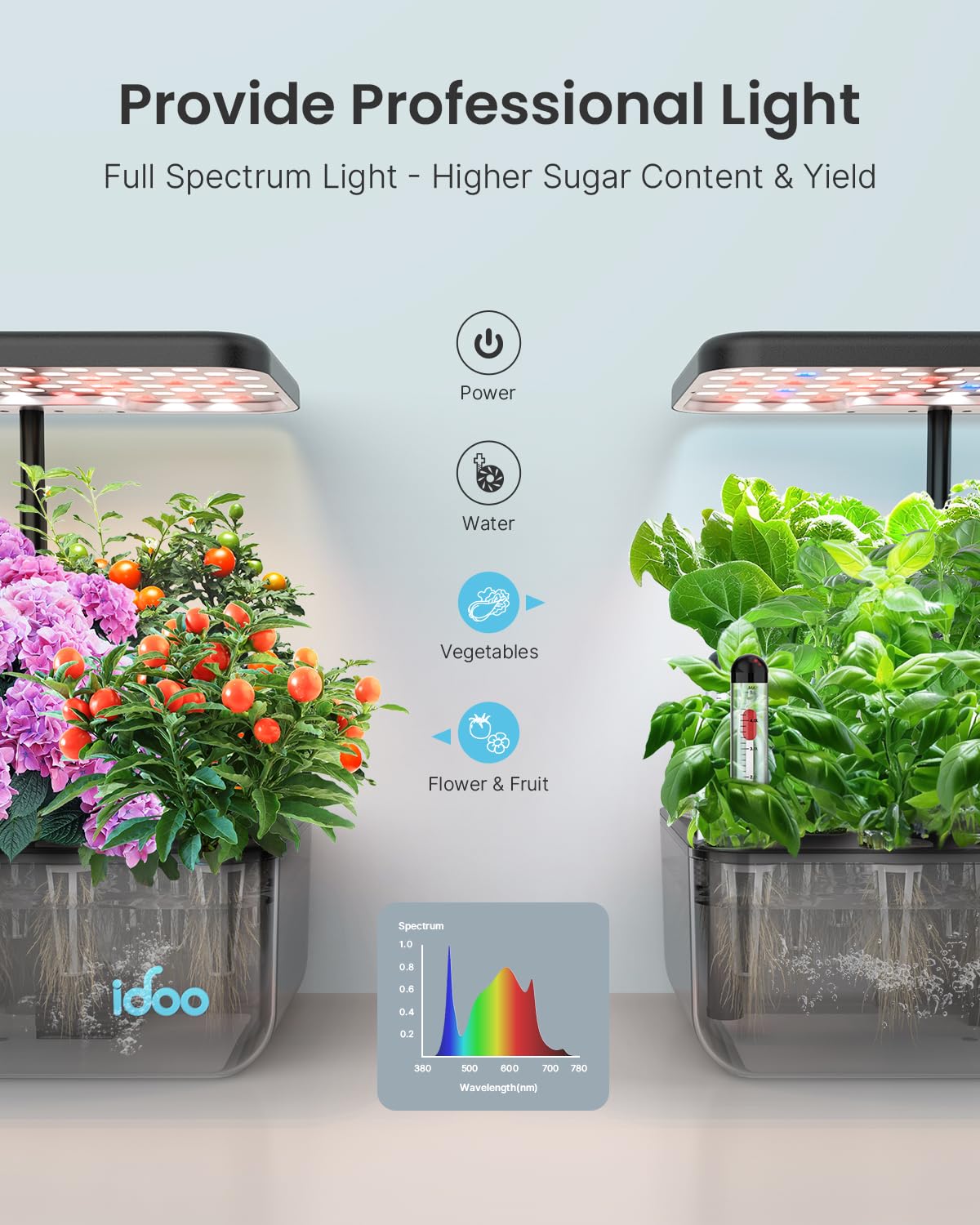 iDOO indoor garden setup supports year-round harvest.