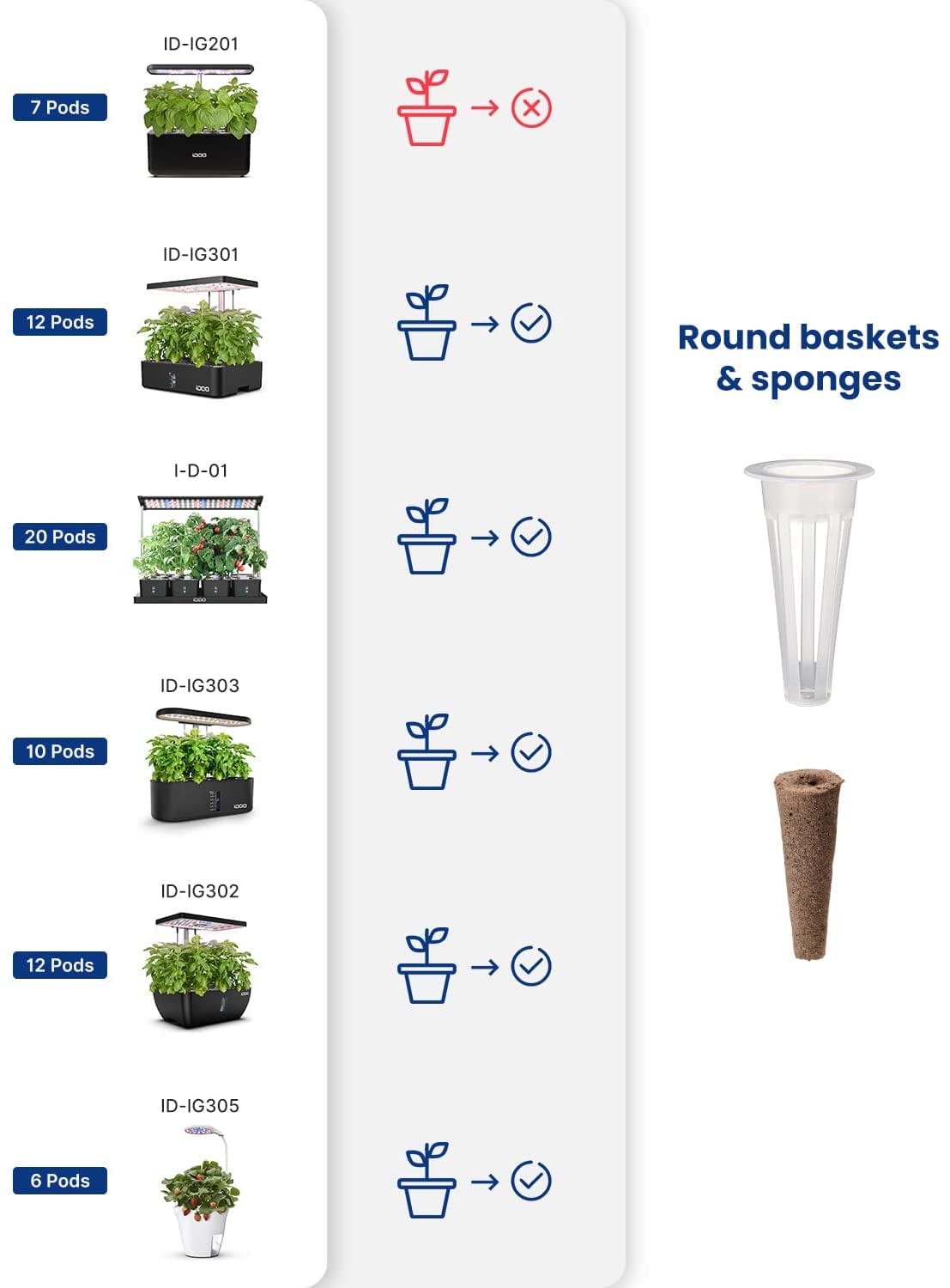 idoo Seed Pods Kit pod labels help organize varieties for easy care.