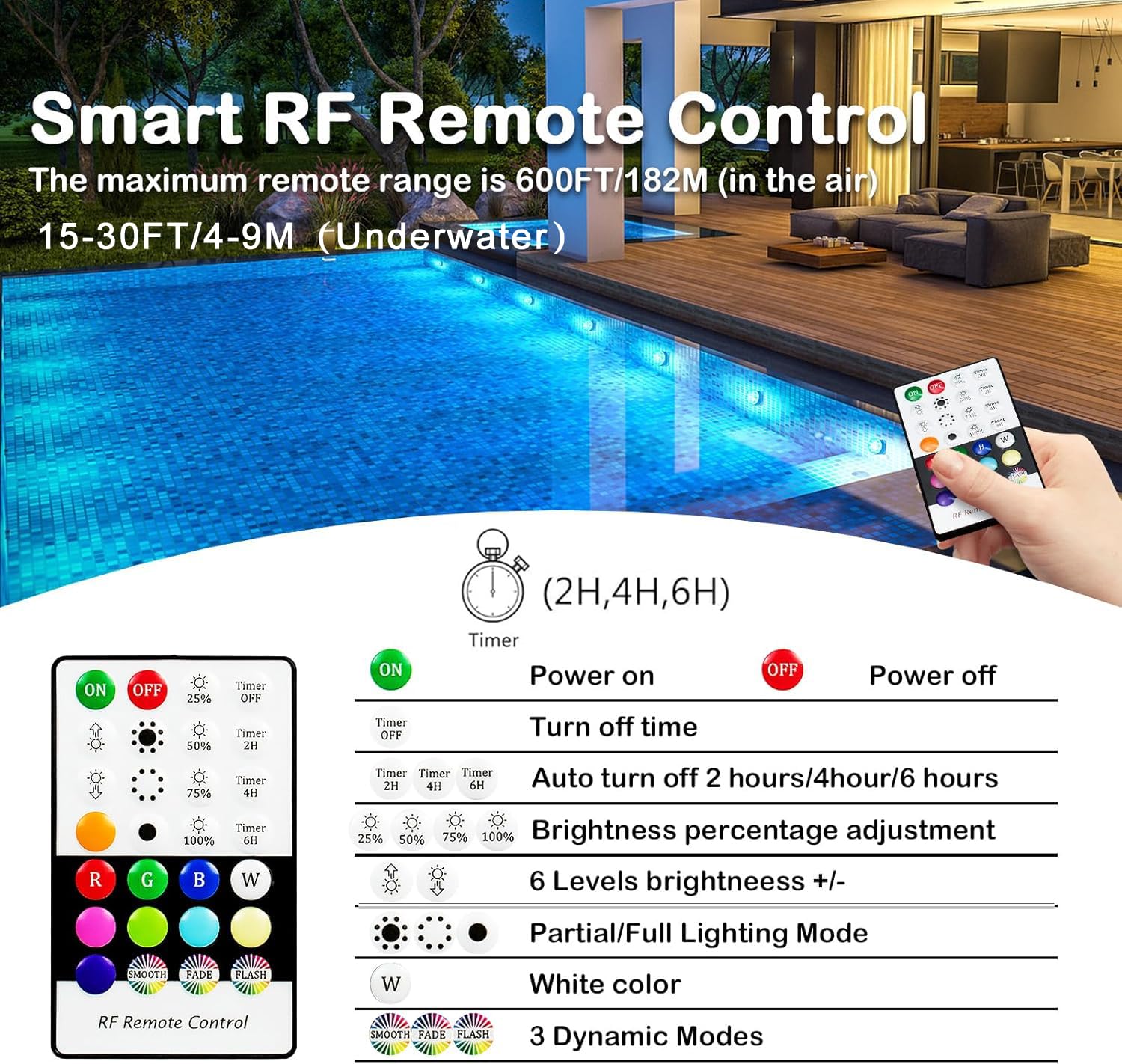 Idyl Light IP68 waterproof design for safe underwater use.