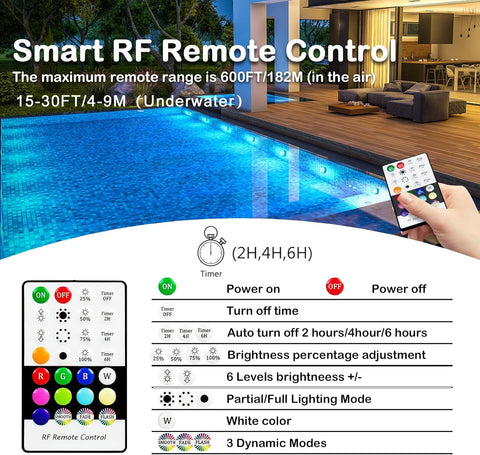 Idyl Light IP68 waterproof design for safe underwater use.