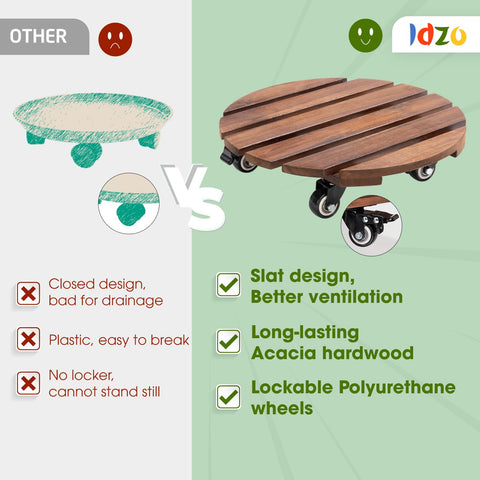 IDZO 360° lockable wheels enable smooth movement and secure placement
