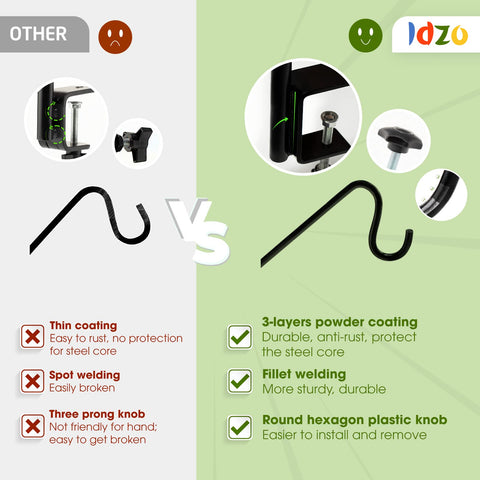 IDZO railing mount fits 5/8–2-1/2 in decks, quick setup.
