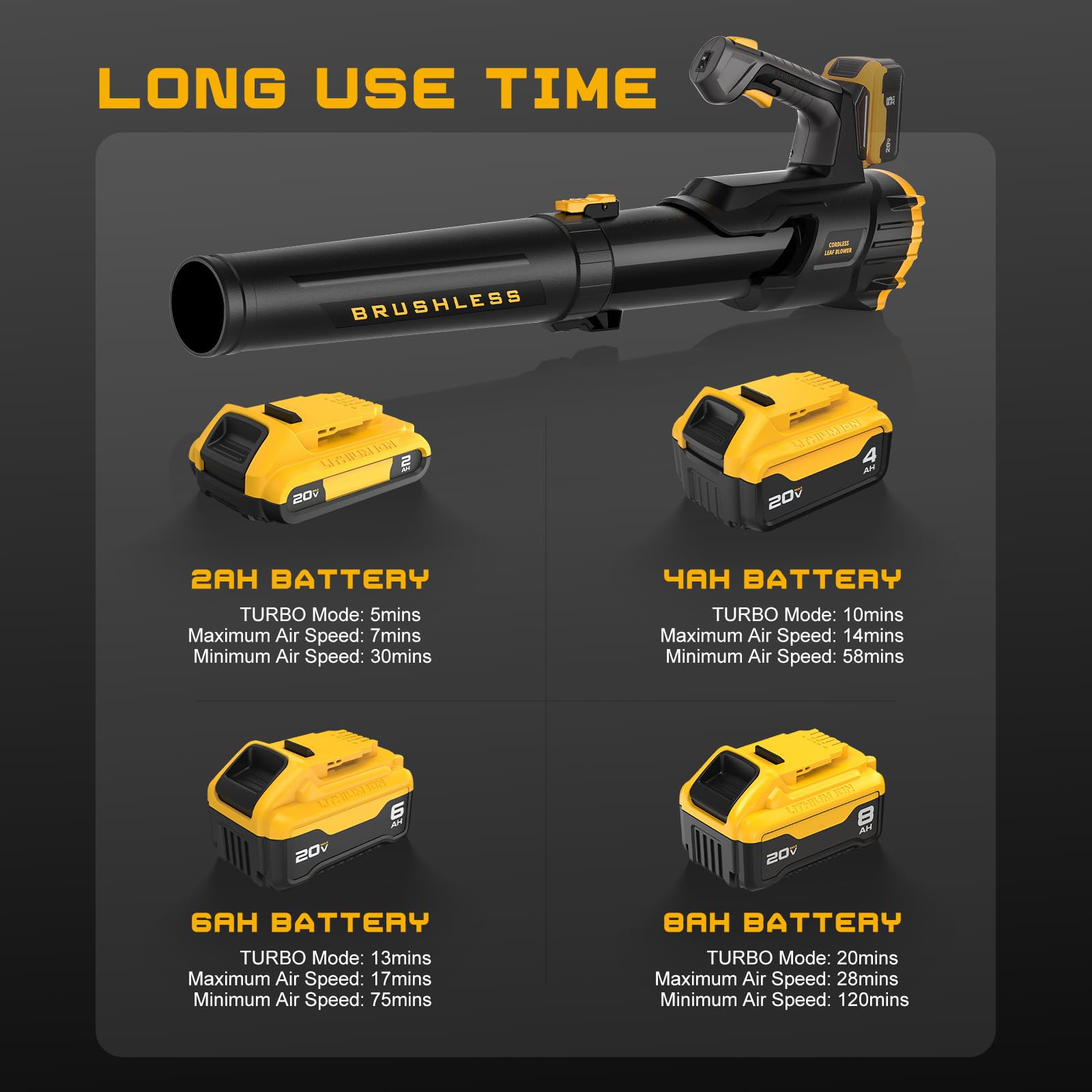 IEBUDA bare tool leaf blower without battery fits your DEWALT setup