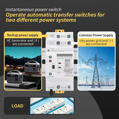IGEYAPA Mini ATS on DIN rail demonstrates space-saving installation for dual-source transfer.