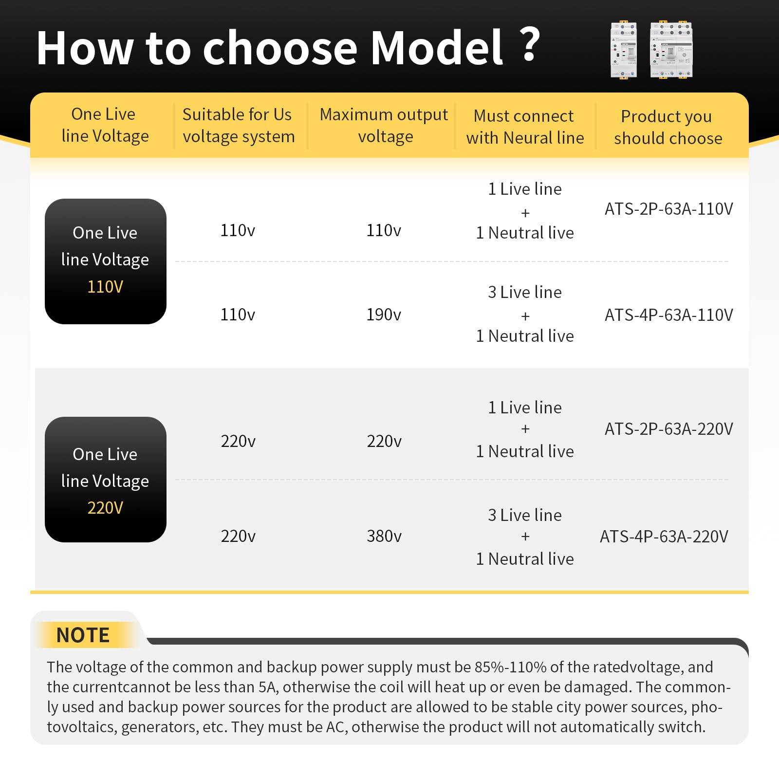 IGEYAPA Mini ATS manual mode handle enables direct source selection.